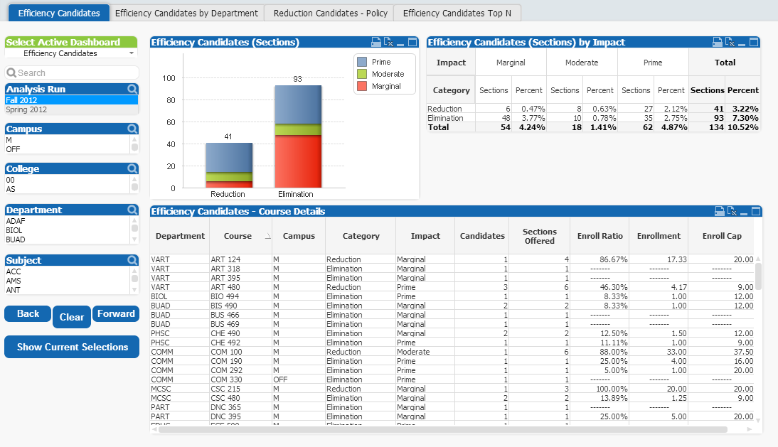 AnalysisDashboard_EfficiencyCandidates