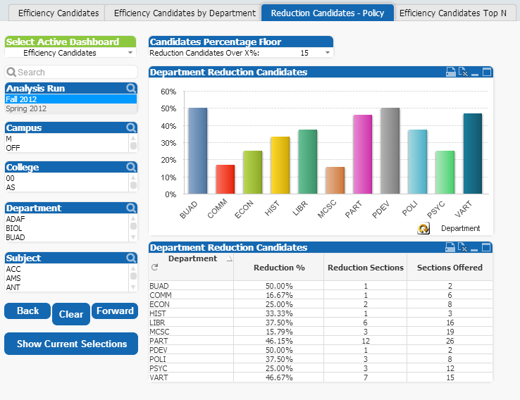 AnalysisDashboard_EfficiencyCandidates_ReductionPolicy