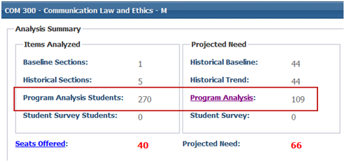 Analytics_ProgramAnalysis