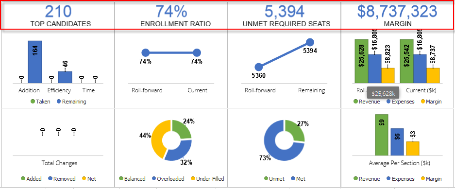 SmartScheduleSandbox_ExpandKeyMetrics